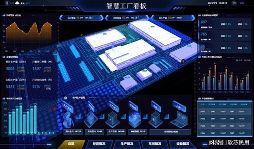解密智慧工厂系统 从传统生产到智能制造的转型之路