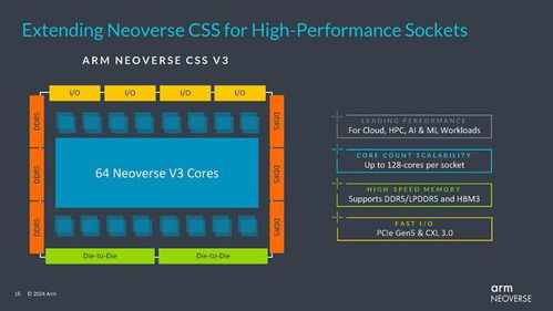 arm展示total design生態系統成果 以2nm制造neoverse css v3芯片