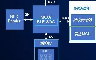 為你推薦技術文庫 為你推薦電子技術方案